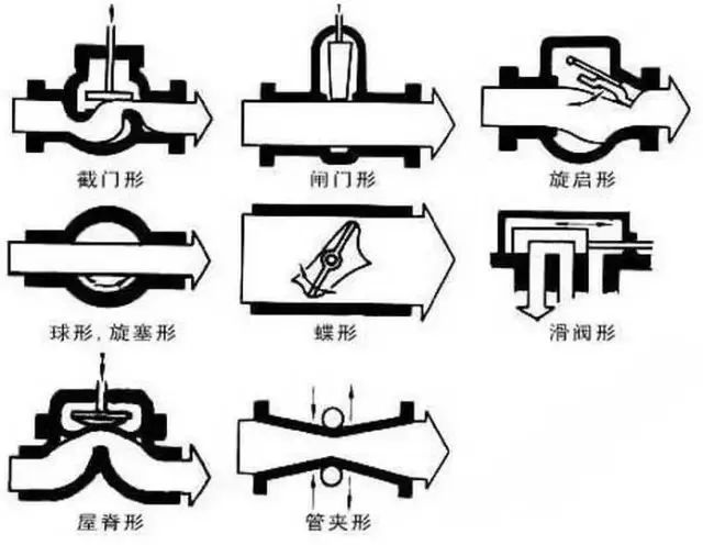 一篇文章看懂阀门开云 开云体育平台！(图1)