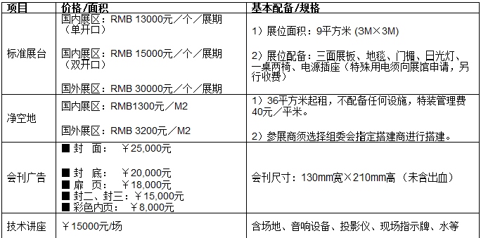 第11届上海国开云 开云体育官网际化工环保展览会(图1)