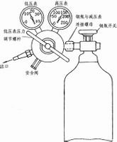 减压开云 开云体育平台阀_360百科(图2)