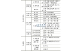 开云体育 开云官网减压阀工作原理(图5)