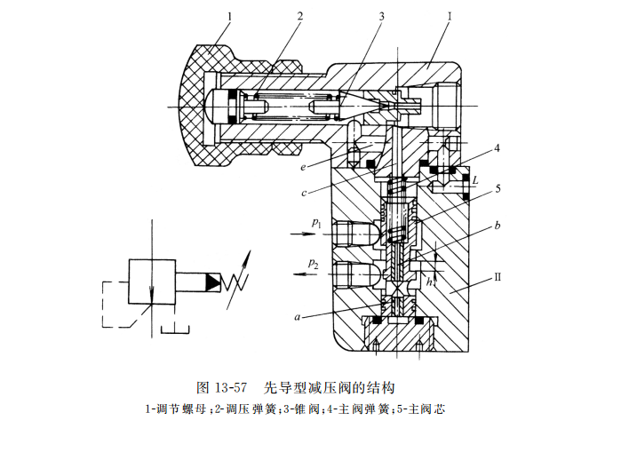 开云 开云体育减压阀的作用是什么和常见的分类有哪些？(图1)
