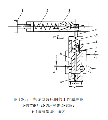 开云 开云体育减压阀的作用是什么和常见的分类有哪些？(图2)