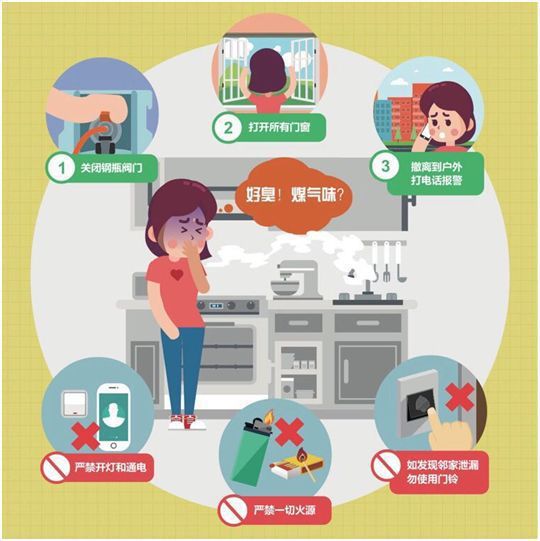 开云 开云体育赶紧收藏!冬季液化气“安全使用攻略”！(图5)