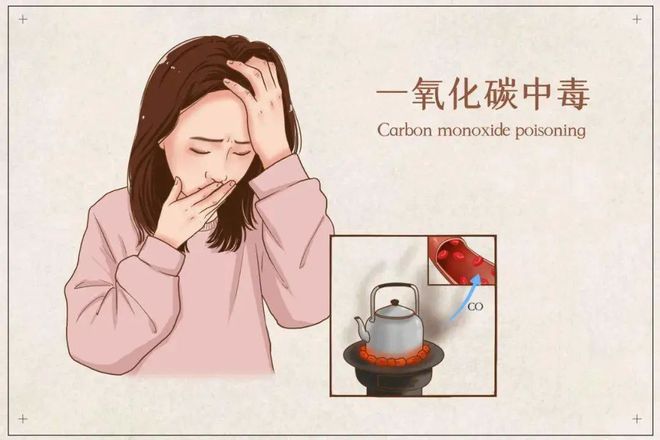开云 开云体育APP公众非职业性一氧化碳中毒预防及紧急处理(图1)