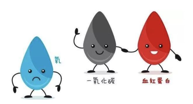 开云 开云体育APP公众非职业性一氧化碳中毒预防及紧急处理(图2)