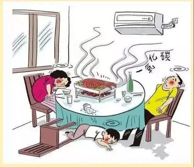 开云 开云体育APP公众非职业性一氧化碳中毒预防及紧急处理(图3)