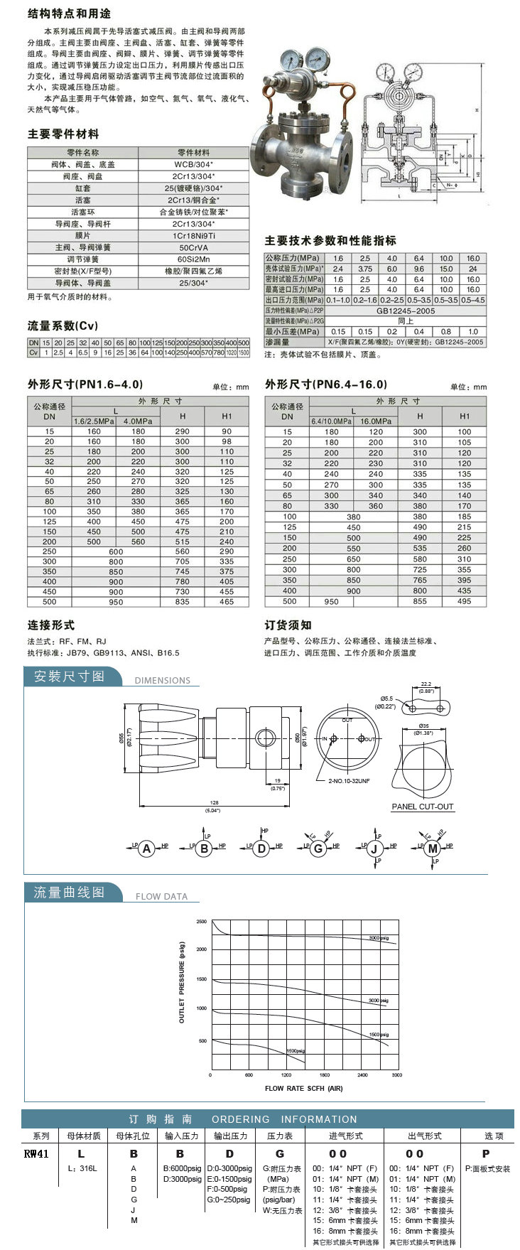 开云 开云体育APP空气减压阀YK43F压缩空气减压阀(图1)