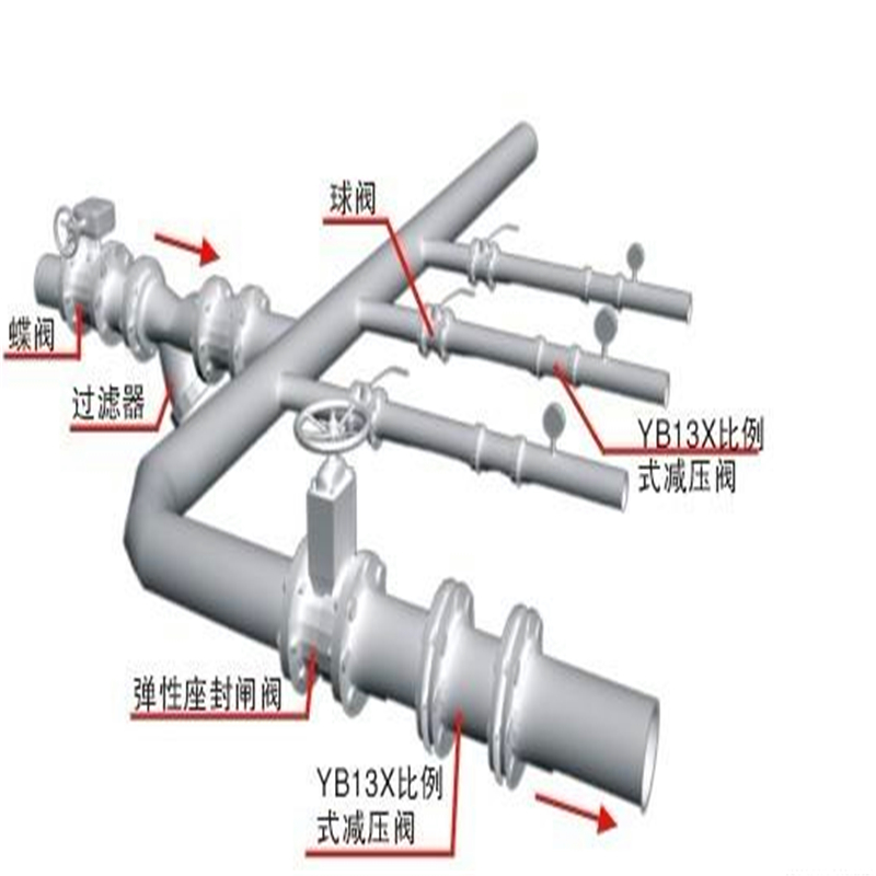 开云 开云体育APP给水减压阀(图4)