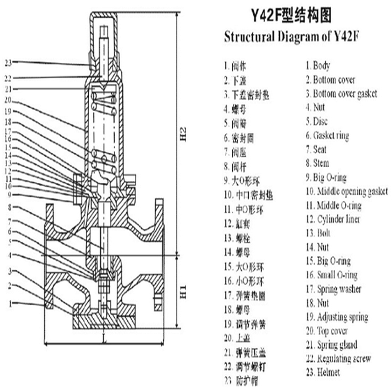 开云 开云体育APP给水减压阀(图8)