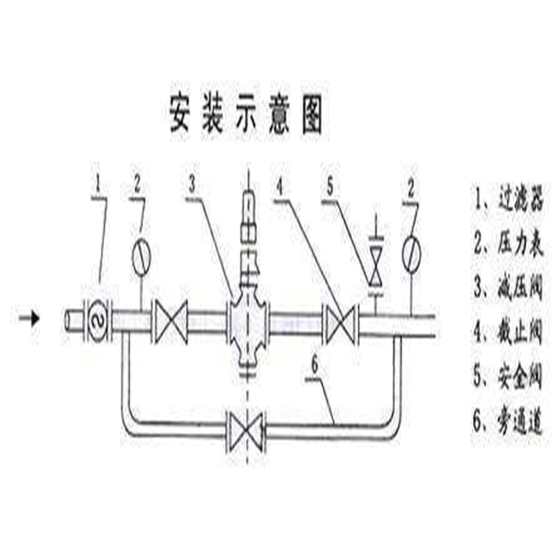 开云 开云体育APP给水减压阀(图7)
