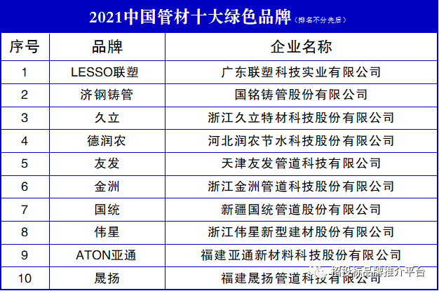 开云 开云体育平台2021中国管材十大绿色品牌(图1)