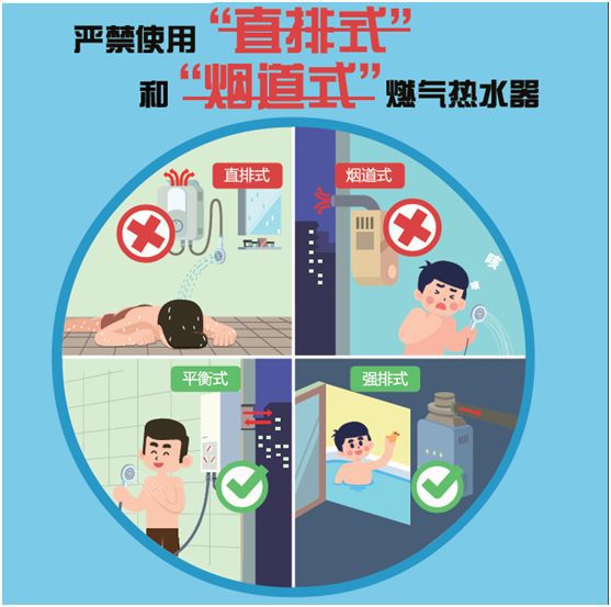 开云 开云体育官网安全使用燃气牢记这些要点(图4)