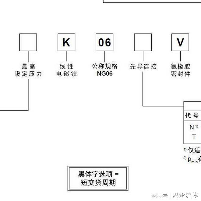 开云 开云体育派克电液比例减压阀VMY160K06NV1P(图1)