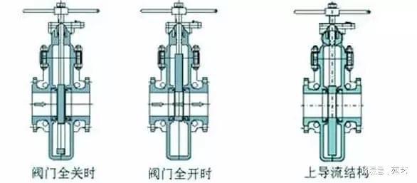 来了解一下管线哈尔滨阀门厂制作的知识开云 开云体育官网(图1)