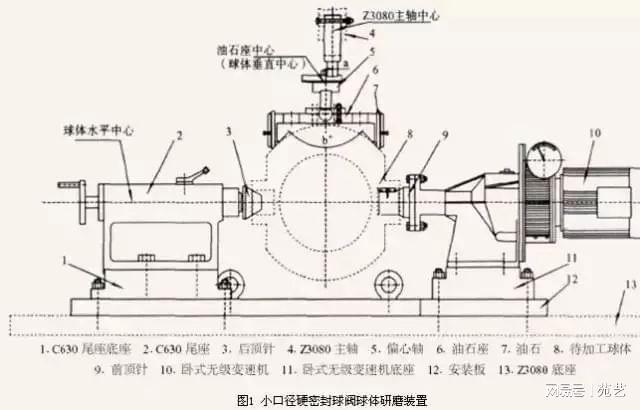 来了解一下管线哈尔滨阀门厂制作的知识开云 开云体育官网(图3)