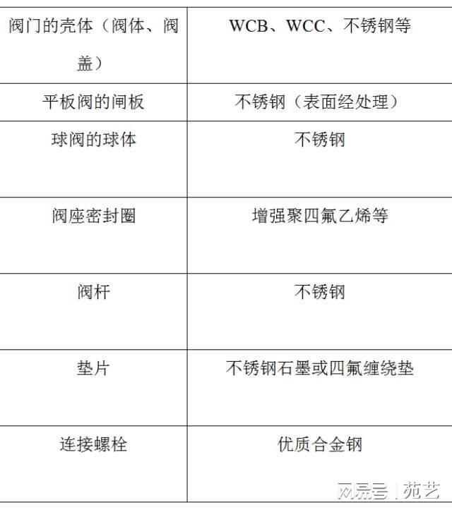 来了解一下管线哈尔滨阀门厂制作的知识开云 开云体育官网(图7)