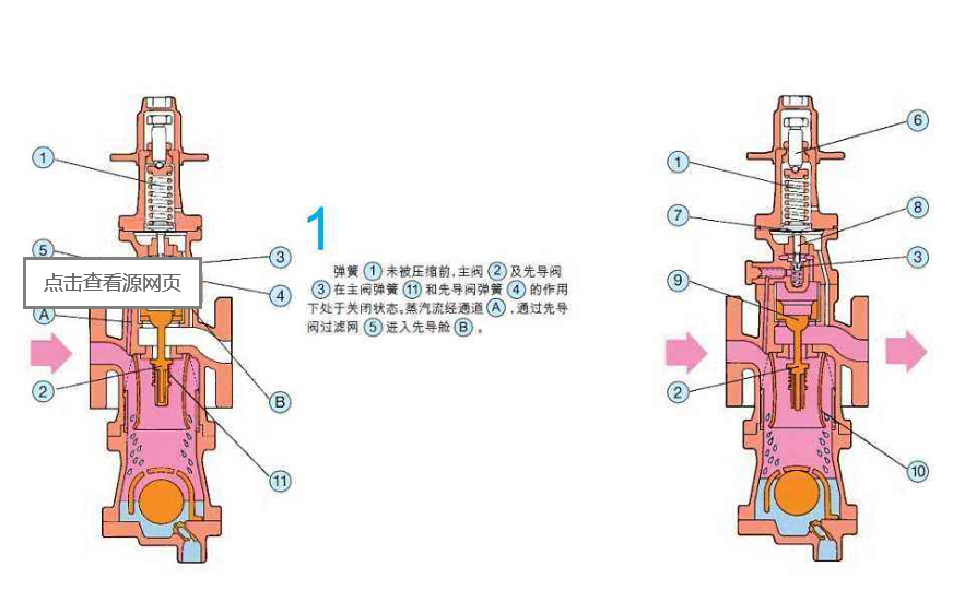 开云 开云体育APP减压阀如何调节？减压阀安装示意图(图1)