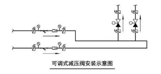 开云 开云体育APP减压阀如何调节？减压阀安装示意图(图3)
