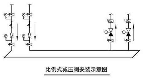 开云 开云体育APP减压阀如何调节？减压阀安装示意图(图4)