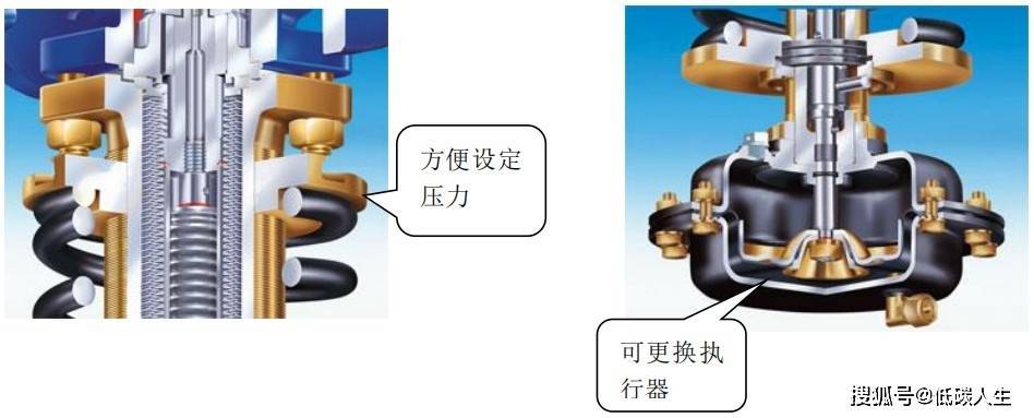 开云 开云体育APP蒸汽系统减压阀在系统减压问题故障分析及解决(图3)