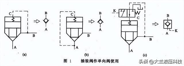 液压系统插装阀的组合开云 开云体育APP(图1)