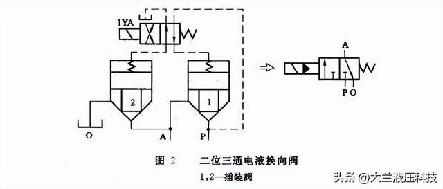 液压系统插装阀的组合开云 开云体育APP(图2)