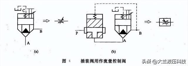 液压系统插装阀的组合开云 开云体育APP(图4)