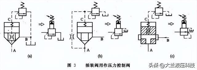 液压系统插装阀的组合开云 开云体育APP(图3)