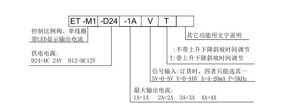 ET-M1-D24-3A-5V ET-M1-D24-3A开云体育 开云平台-V 比例溢流阀减压阀放大器(图1)
