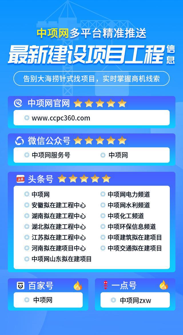 山东青岛市50项！2月第一周最新一批拟在建工程项目汇总清单来Kaiyun 开云了(图4)
