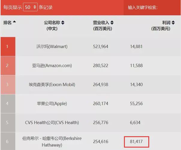 巴菲特被骗50亿股神老了？Kaiyun 开云(图1)