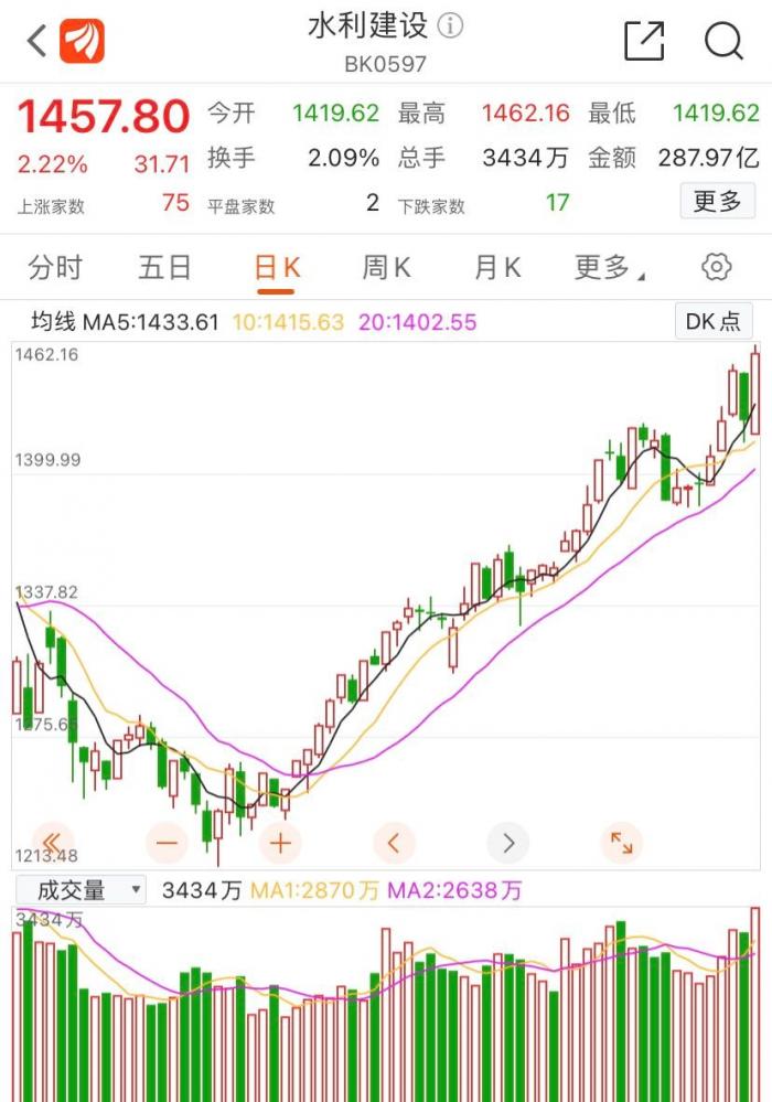 开云 开云体育南财研选│稳增长基建“黑马”来了水利建设获大力推进机构密集调研管道产业有望提振(图1)