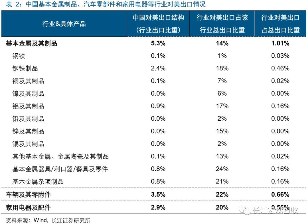 Kaiyun 开云争周期下美国贸易保护倾向如何演化？(图4)