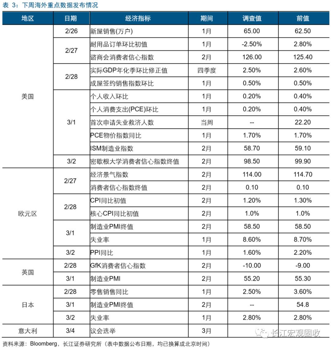 Kaiyun 开云争周期下美国贸易保护倾向如何演化？(图7)