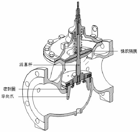 开云 开云体育官网减压阀 - 阀门网提供专业减压阀的特点介绍技术标准调节阀材料产品照片(图2)