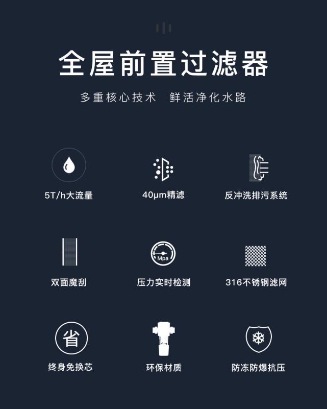 开云 开云体育官网前置过滤器有用吗？有必要装吗？(图2)