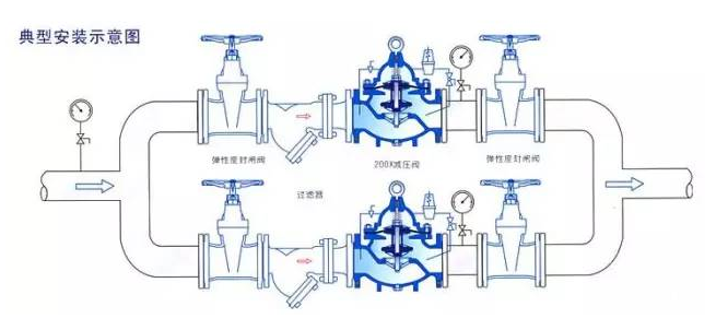 Kaiyun 开云如何正确安装减压阀？(图1)