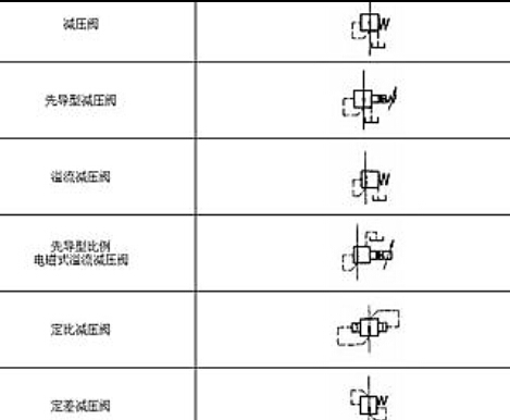 开云 开云体育平台减压阀符号(图1)