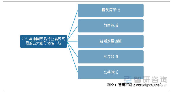 2022年中国新风开云体育 kaiyun.com 官网入口（新风系统）行业发展现状及未来发展趋势分析预测(图2)