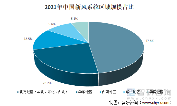 2022年中国新风开云体育 kaiyun.com 官网入口（新风系统）行业发展现状及未来发展趋势分析预测(图7)