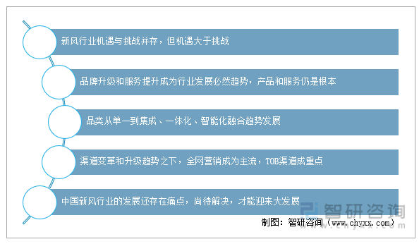 2022年中国新风开云体育 kaiyun.com 官网入口（新风系统）行业发展现状及未来发展趋势分析预测(图9)