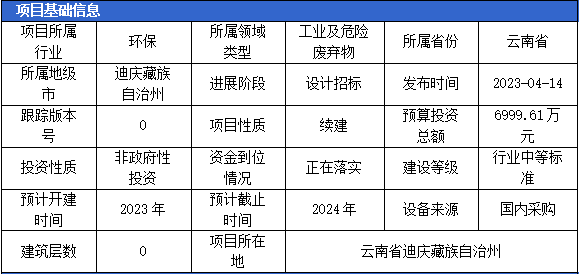 Kaiyun 开云4月固体废弃物项目汇总（二）(图4)