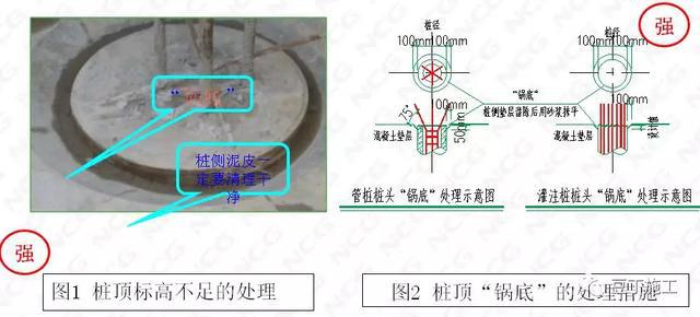 Kaiyun 开云建筑与安装工程质量标准化图集强制做法及推荐做法(图3)
