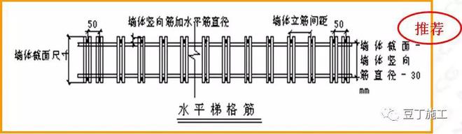 Kaiyun 开云建筑与安装工程质量标准化图集强制做法及推荐做法(图12)