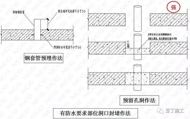 Kaiyun 开云建筑与安装工程质量标准化图集强制做法及推荐做法(图47)