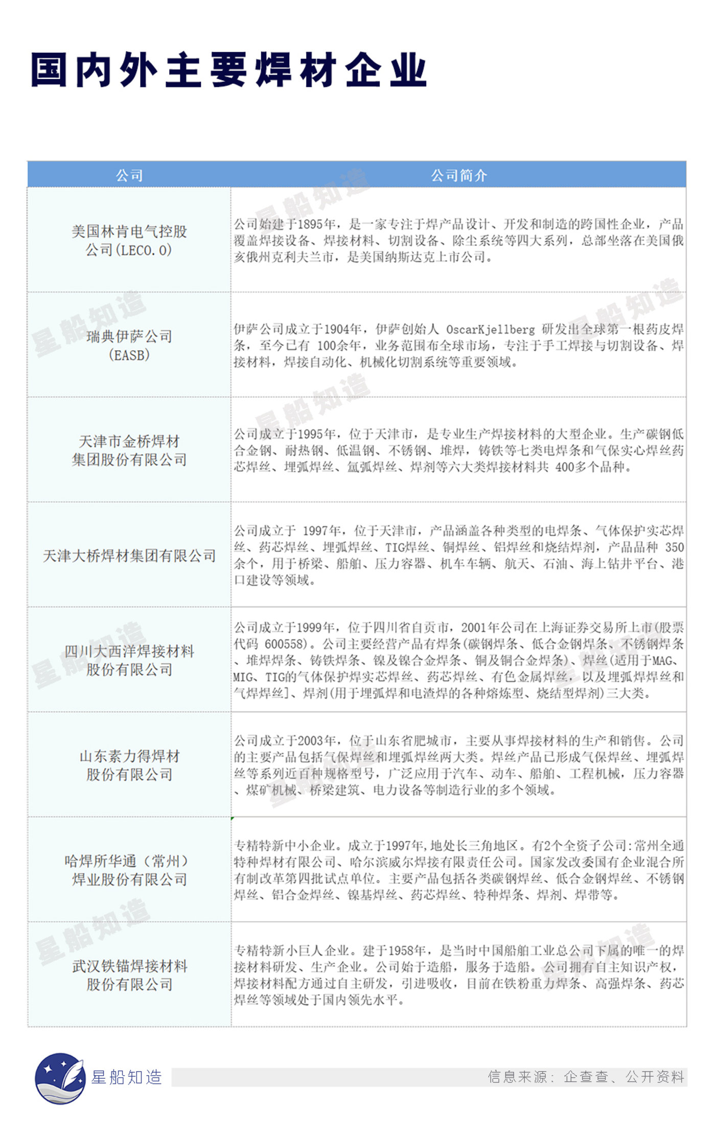 中开云 开云体育平台国：焊接未来(图3)