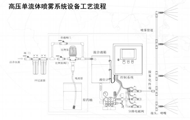 避免被罚！水泥厂粉开云APP 开云官网入口尘污染解决有妙招！(图2)