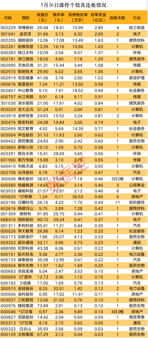 揭秘涨停丨超36万手抢筹ST重组股！人工智能热度不减概念股集体狂舞开云 开云体育(图1)