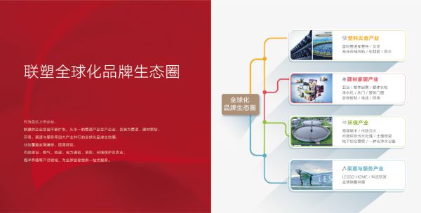 变与不变？赴港上市之后中国联塑开云体育 开云官网的顺风十年(图2)