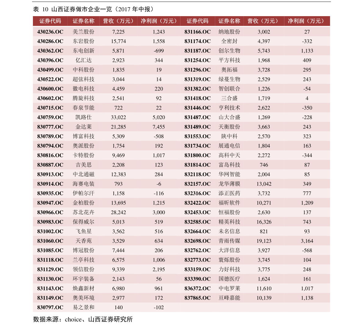 开云体育 开云平台金属管图片（金属管件）(图3)